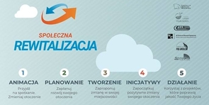 Za-działajmy razem w projektach Społeczna Rewitalizacja! 