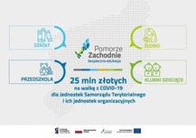 Podpisano umowę z Urzędem Marszałkowskim Województwa Zachodniopomorskiego o udzielenie grantu w ramach projektu pn. "POMORZE ZACHODNIE – BEZPIECZNA EDUKACJA" 
