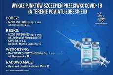 Wykaz punktów Szczepień przeciwko COVID-19 na terenie Powiatu Łobeskiego w 2021 r.