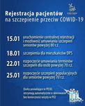 Rejestracja pacjentów na szczepienie przeciw Covid-19