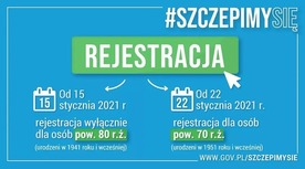 Rejestracja pacjentów na szczepienie przeciw Covid-19