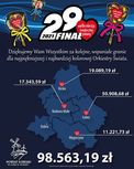 Wielki sukces Wielkiej Orkiestry Świątecznej Pomocy !