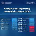 Harmonogram rejestracji na szczepienie w kwietniu i maju 2021 
