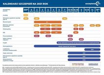 Kalendarz szczepień na 2021 rok