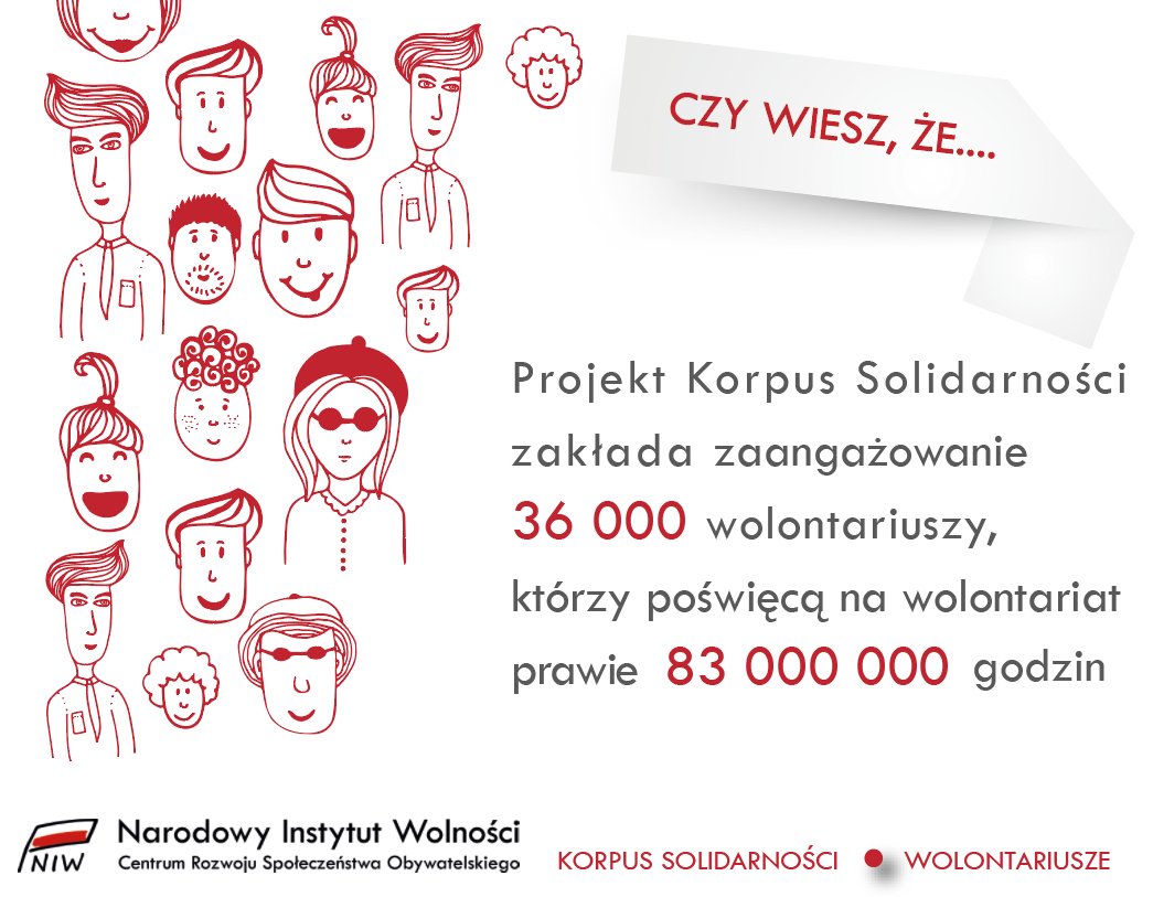 Korpus Solidarności 2018