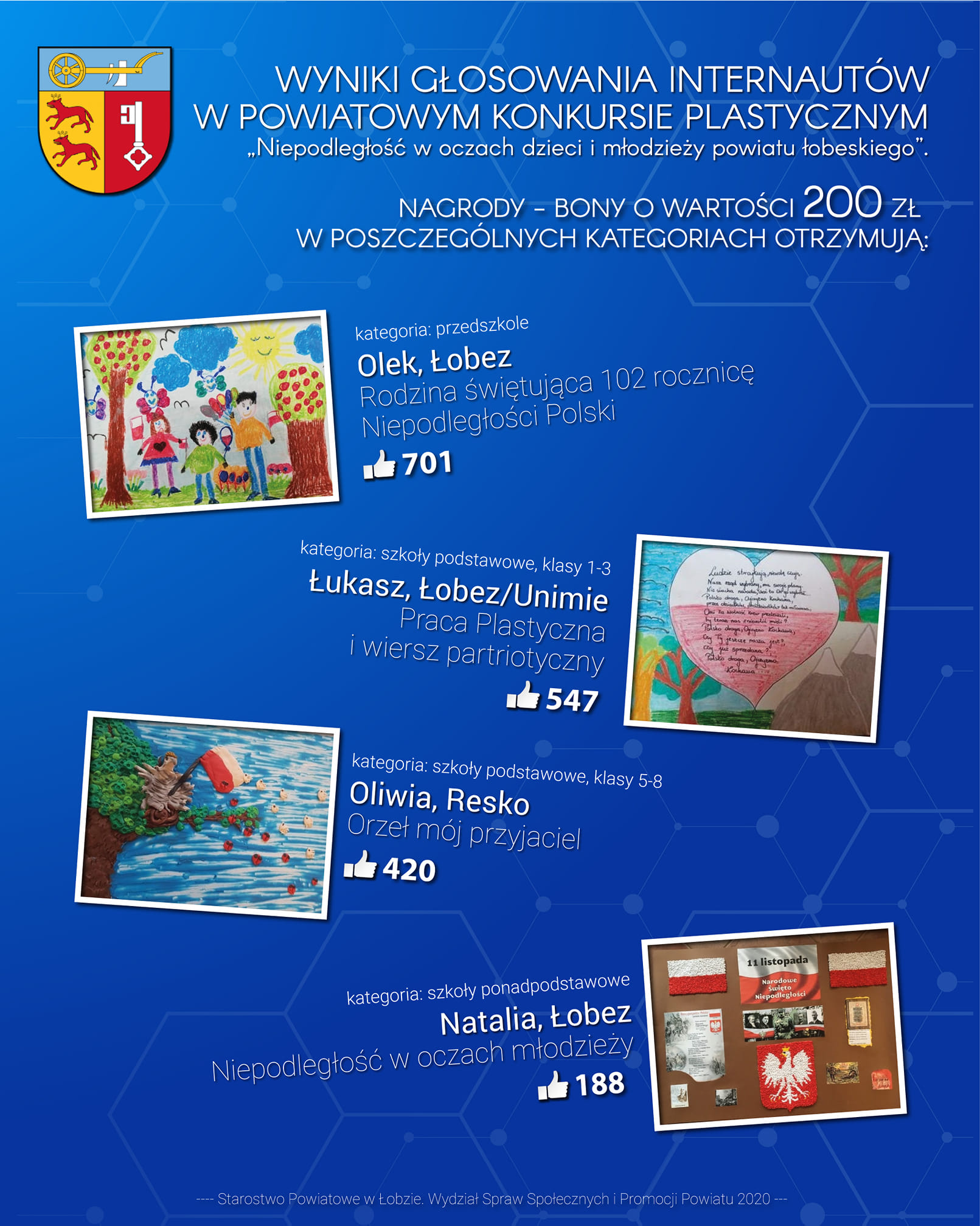 PLAKAT Z WYNIKAMI KONKURSU PLASTYCZNEGO 