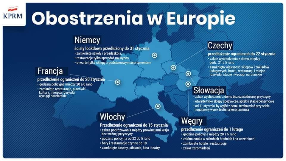 obostrzenia w europie covid plakat