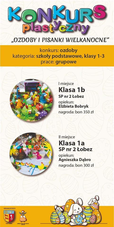 wyniki ozdoby grupowe 1-3 