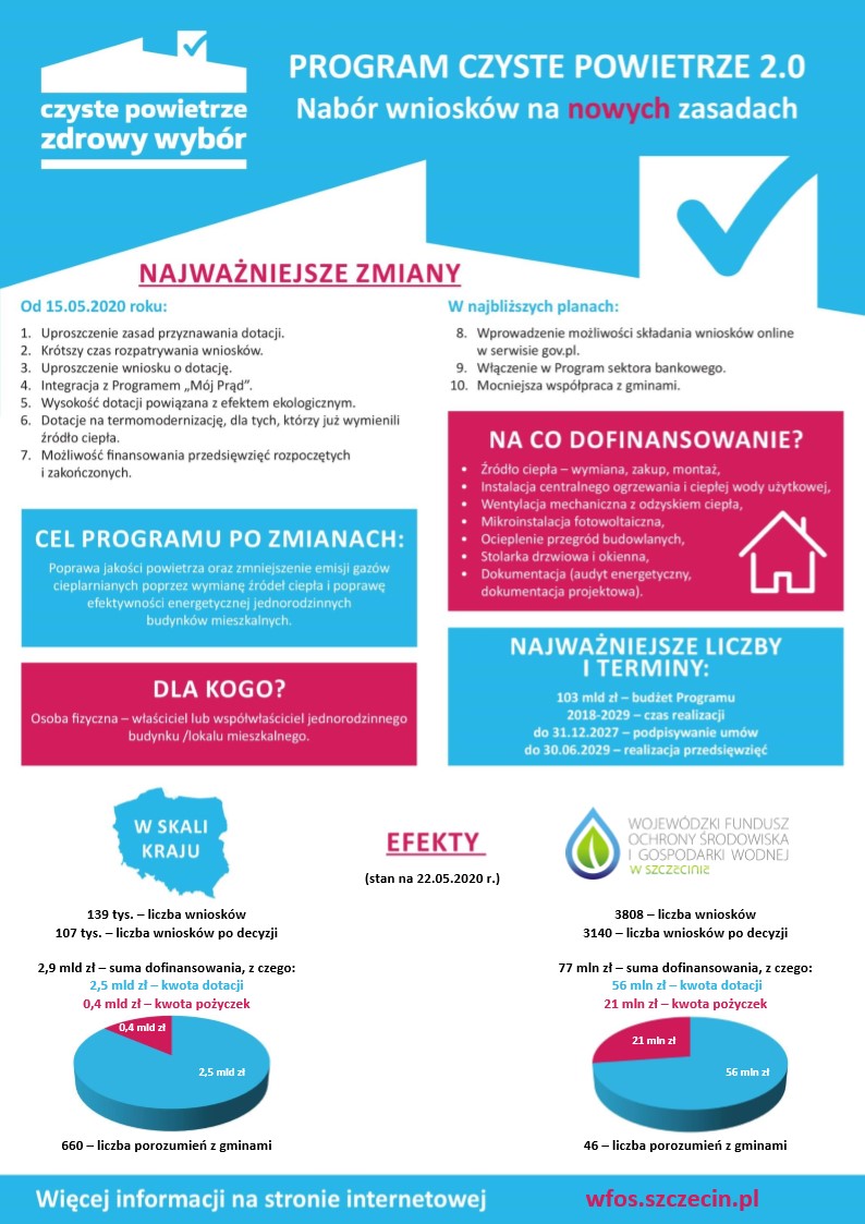 Program Czyte Powietrze na nowych zasadach 