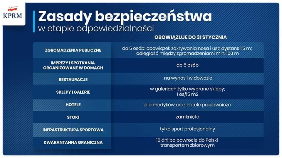 Zasady bezpieczeństwa w etapie odpowiedzialności plakat