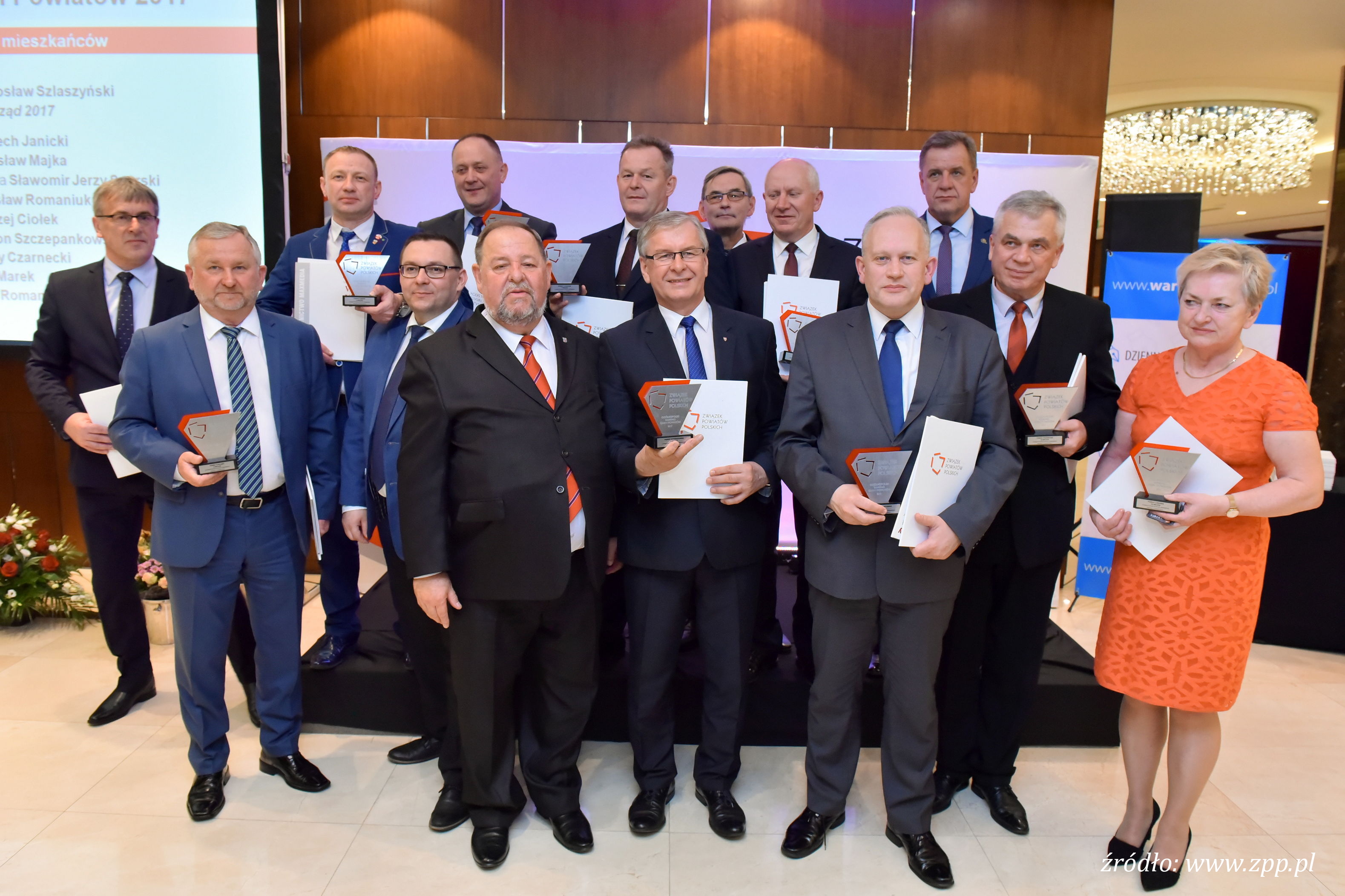 Ranking Powiatów za 2017