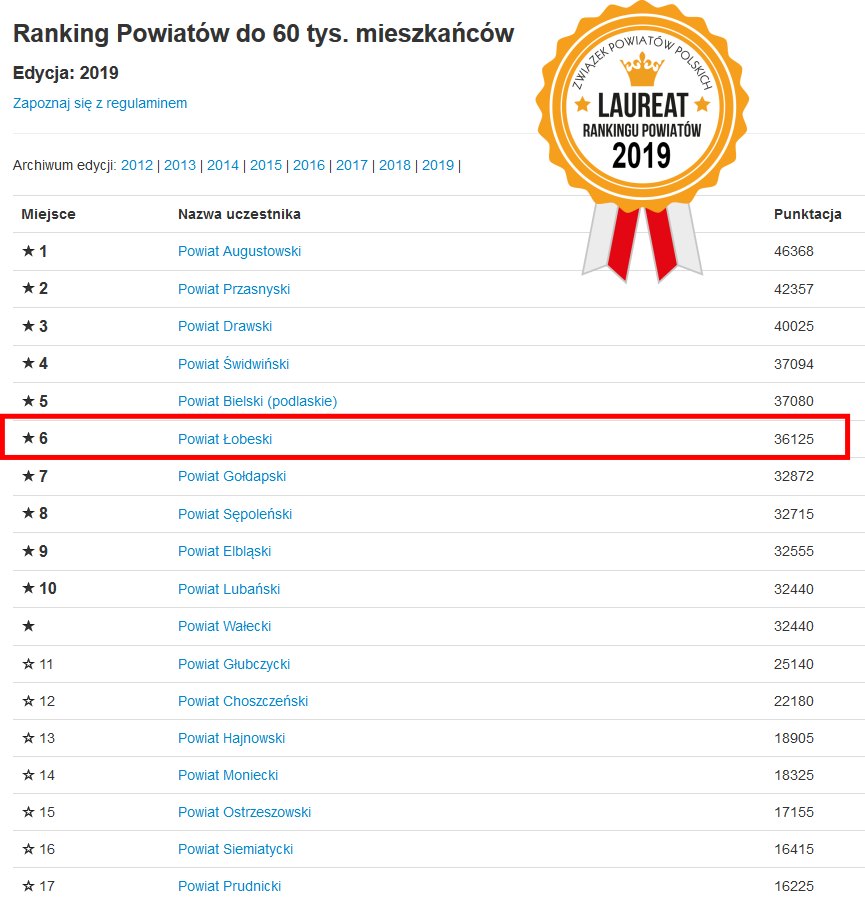 Powiat Łobeski na 6 w rankingu ZPP! 
