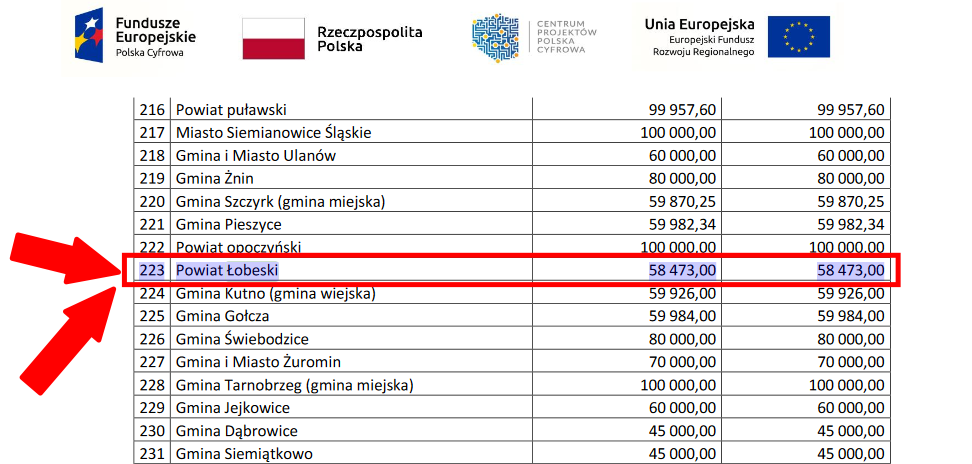Powiat Łobeski otrzymał dofinansowanie na komputery dla uczniów 14.04.2020